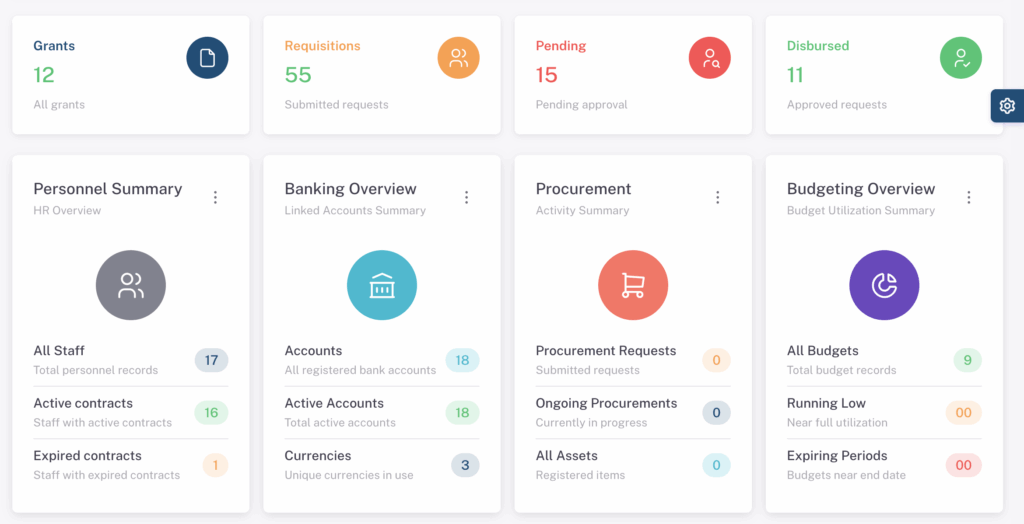 Track all your projects through their life cycle